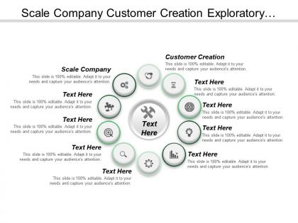 Scale company customer creation exploratory business complexity reduction