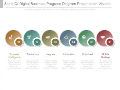 Scale of digital business progress diagram presentation visuals