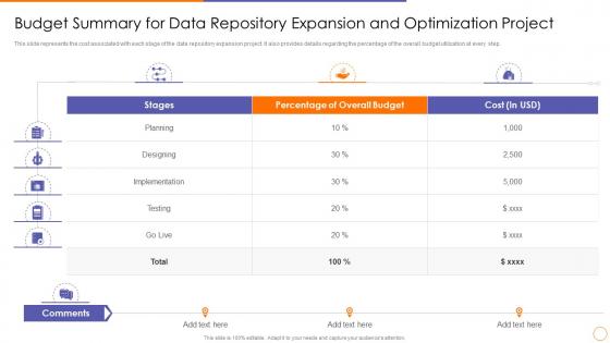 Scale out strategy for data inventory system budget summary for data repository expansion