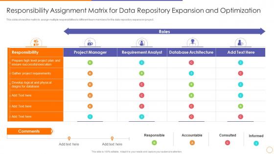 Scale out strategy for data inventory system responsibility assignment matrix for data repository expansion