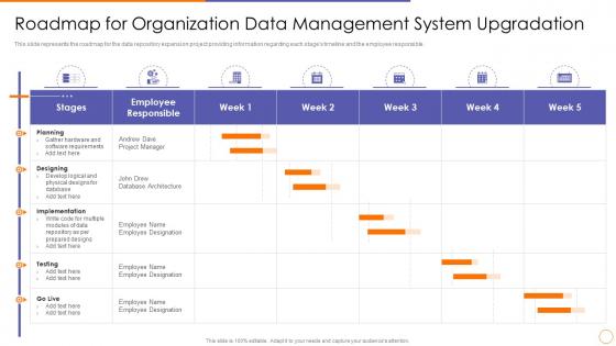 Scale out strategy for data inventory system roadmap for organization data management system upgradation