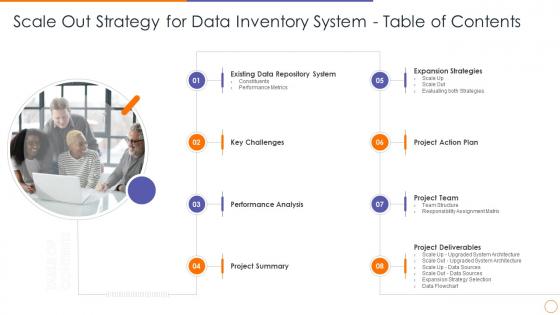 Scale out strategy for data inventory system scale out strategy for data inventory system table of contents