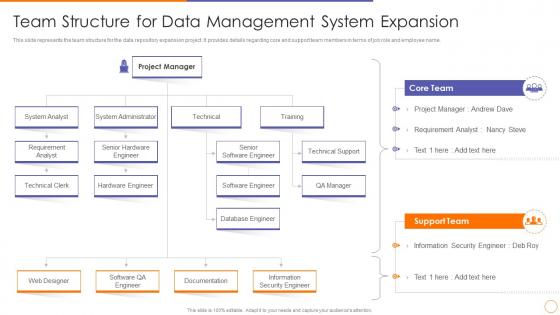 Scale out strategy for data inventory system team structure for data management system expansion