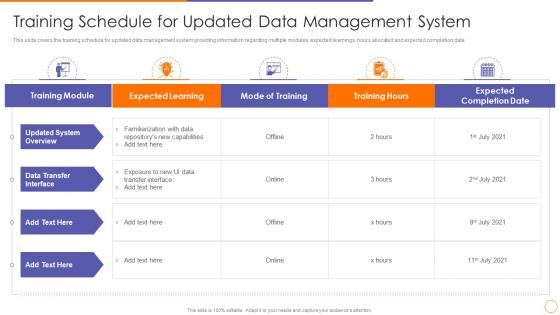 Scale out strategy for data inventory system training schedule for updated data management system