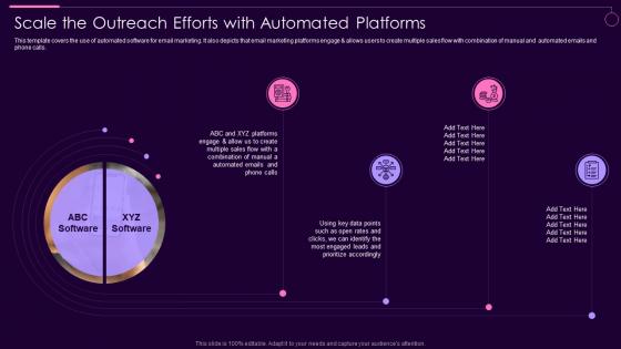 Scale The Outreach Efforts With Automated Social Media Marketing Guidelines Playbook