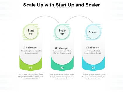 Scale up with start up and scaler