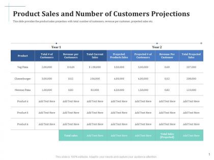 Scale up your company through series b investment product sales and number of customers projections