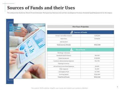 Scale up your company through series b investment sources of funds and their uses