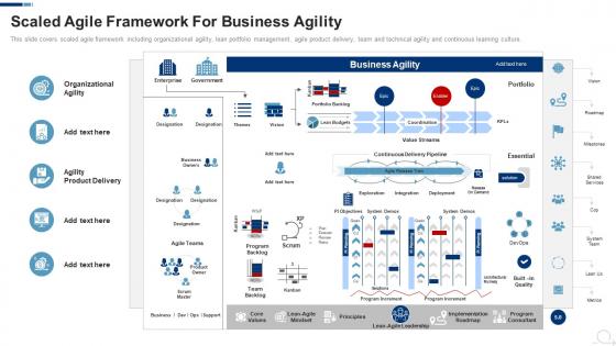 Scaled Agile Framework For Business Agility Agile Project Management Frameworks