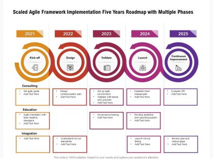 Scaled agile framework implementation five years roadmap with multiple phases