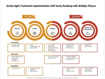 Scaled agile framework implementation half yearly roadmap with multiple phases