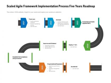 Scaled agile framework implementation process five years roadmap