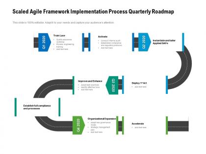 Scaled agile framework implementation process quarterly roadmap