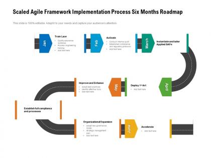 Scaled agile framework implementation process six months roadmap