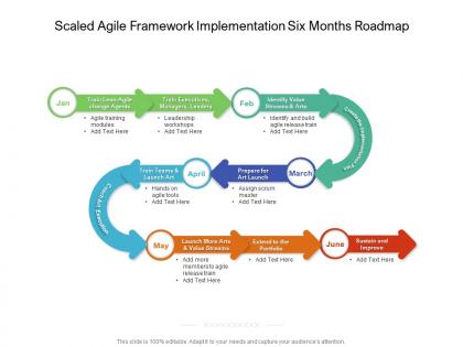 Scaled agile framework implementation six months roadmap