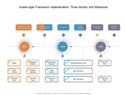 Scaled agile framework implementation three months with milestones