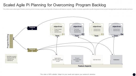 Scaled Agile PI Planning For Overcoming Program Backlog