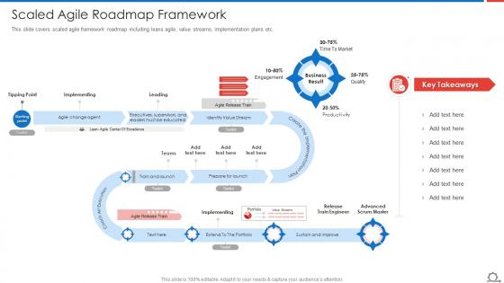 Scaled Agile Roadmap Framework Agile Methodologies And Frameworks Ppt Background