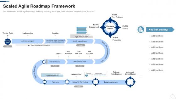 Scaled Agile Roadmap Framework Agile Project Management Frameworks