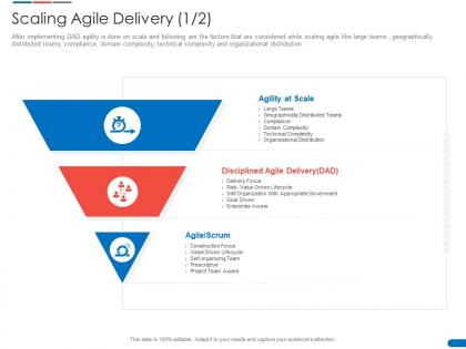 Scaling agile delivery aware agile delivery solution ppt powerpoint presentation summary gridlines