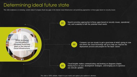 Scaling Well Architected Reviews Determining Ideal Future State Ppt Icon Background Image