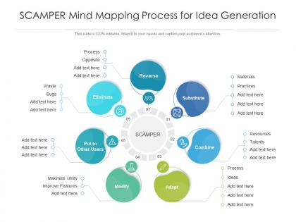 Scamper mind mapping process for idea generation