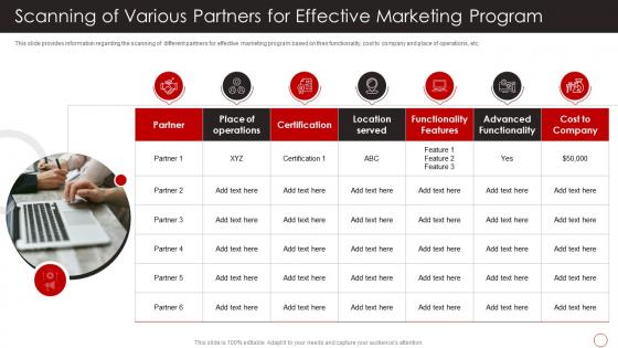 Scanning Of Various Partners For Effective Positive Marketing Firms Reputation Building