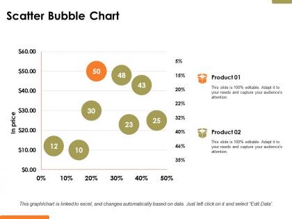 Scatter bubble chart financial ppt powerpoint presentation file gallery