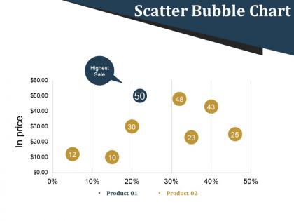 Scatter bubble chart presentation layouts