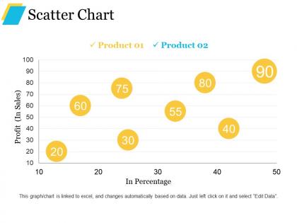 Scatter chart good ppt example