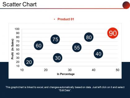 Scatter chart powerpoint slide designs download