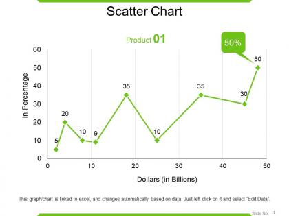 Scatter chart powerpoint slide presentation guidelines