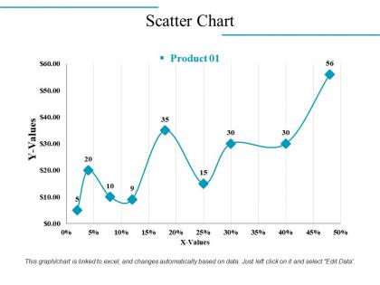 Scatter chart powerpoint templates template 1