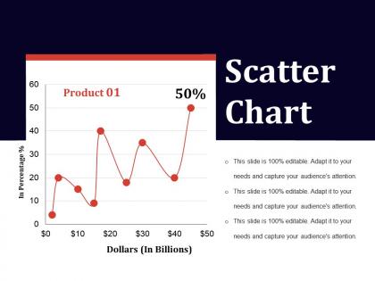 Scatter chart ppt examples slides template 2