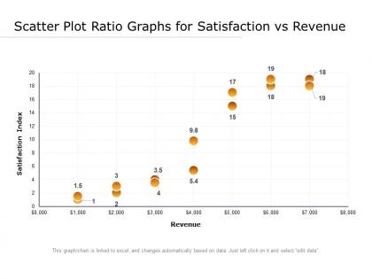 Scatter plot ratio graphs for satisfaction vs revenue