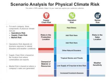 Scenario analysis for physical climate risk
