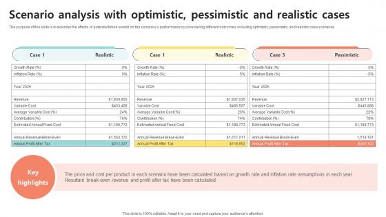 Scenario Analysis With Optimistic Bookselling Business Plan BP SS