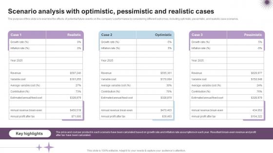 Scenario Analysis With Optimistic Luxury Perfume Business Plan BP SS