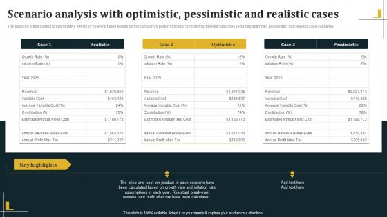 Scenario Analysis With Optimistic Pessimistic And Architecture Business Plan BP SS