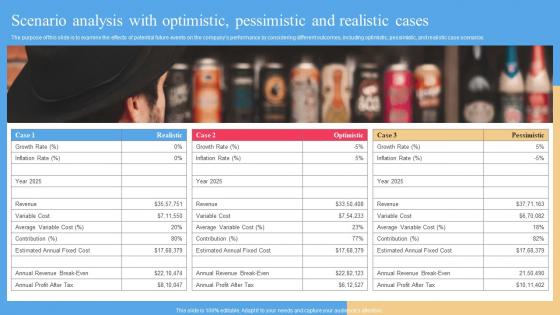 Scenario Analysis With Optimistic Pessimistic And Liquor Store Business Plan BP SS