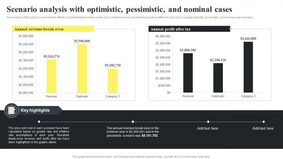 Scenario Analysis With Optimistic Pessimistic And Nominal Banking Start Up B Plan BP SS