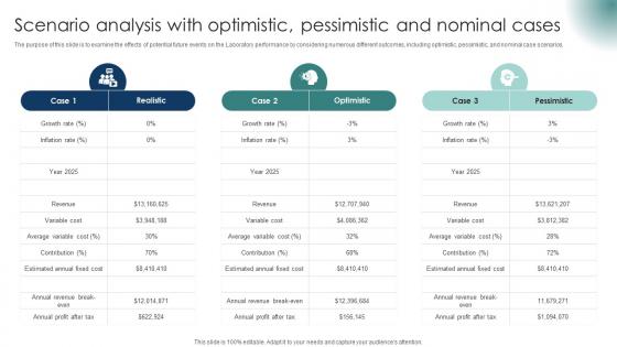 Scenario Analysis With Optimistic Pessimistic And Nominal Laboratory Business Plan BP SS