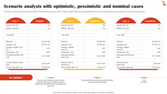 Scenario Analysis With Optimistic Pessimistic And Nominal Market Business Plan BP SS V