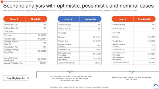 Scenario Analysis With Optimistic Pessimistic And Nominal Real Estate Consultancy Business Plan BP SS