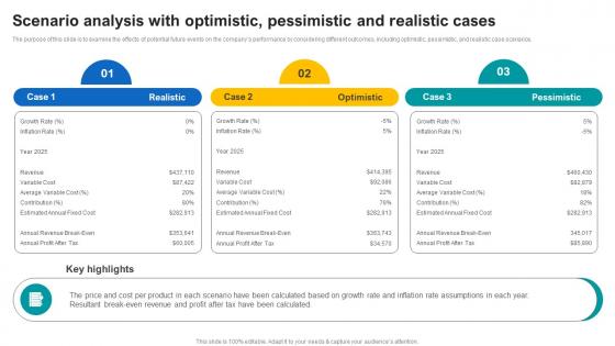 Scenario Analysis With Optimistic Pessimistic And Realistic Janitorial Service Business Plan BP SS