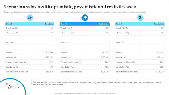 Scenario Analysis With Optimistic Pessimistic Custom Fragrance Business Plan BP SS