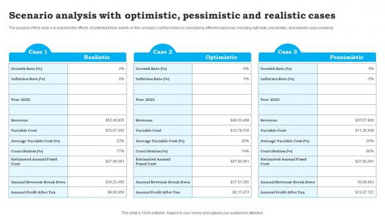 Scenario Analysis With Optimistic Pessimistic CVS Pharmacy Business Plan Sample BP SS