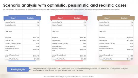 Scenario Analysis With Optimistic Pessimistic Fragrance Business Plan BP SS