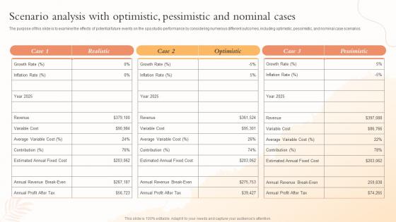 Scenario Analysis With Optimistic Pessimistic Health And Beauty Center BP SS