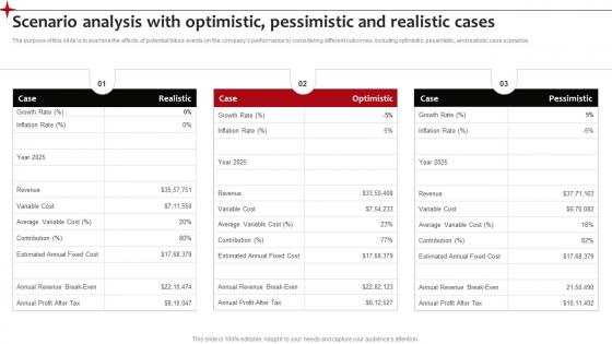 Scenario Analysis With Optimistic Pessimistic Neighborhood Liquor Store BP SS